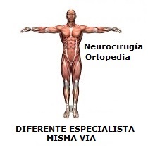 ómo facturar cirugías realizadas por diferente especialista por misma vía con manual SOAT